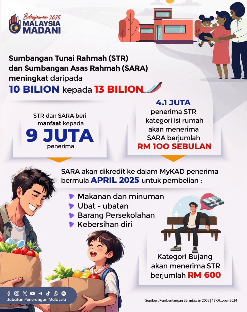 str 2025, str, sumbangan tunai rahmah, bantuan rakyat