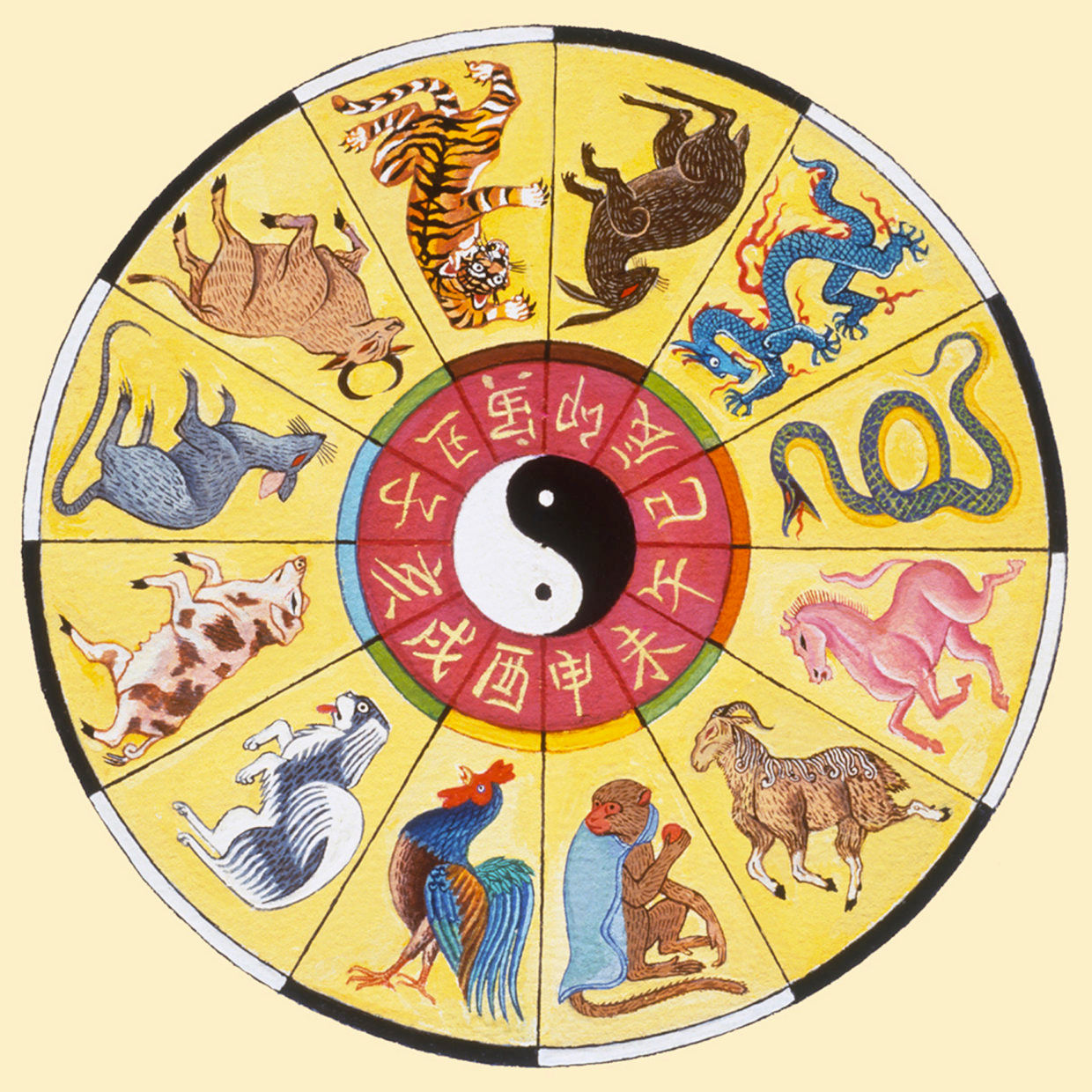 chinese zodiac and western astrology combined
