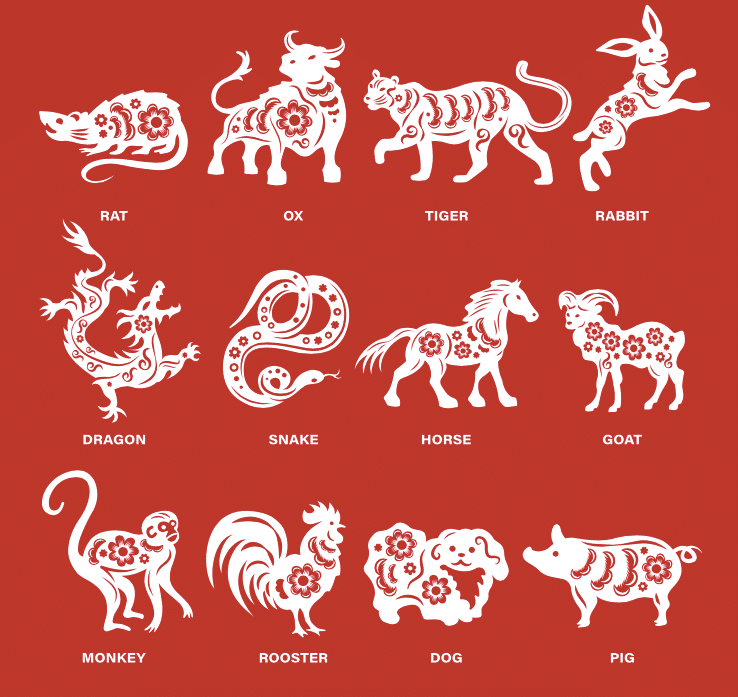 chinese zodiac igns by month