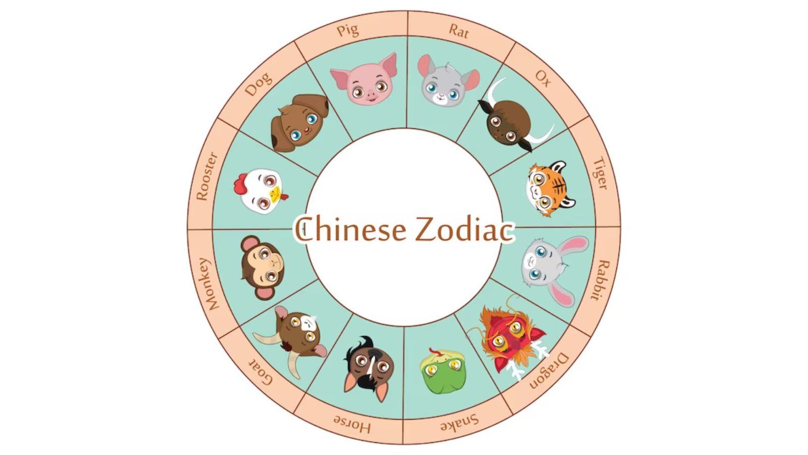 Least compatible Chinese zodiac signs, that simply can't get along!