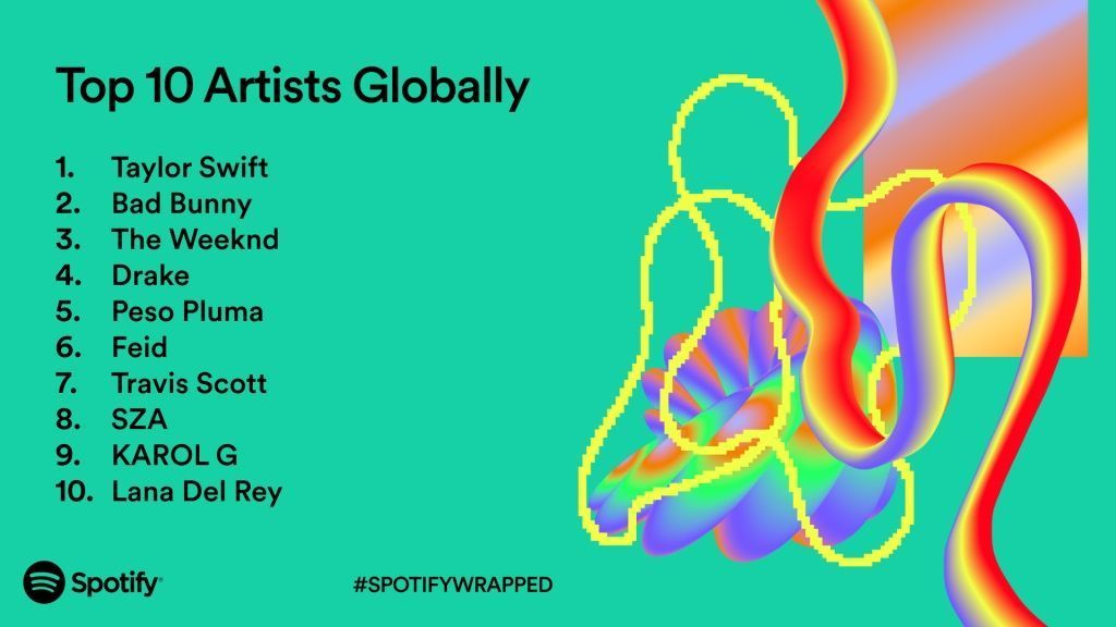 Spotify Top Artists 2023