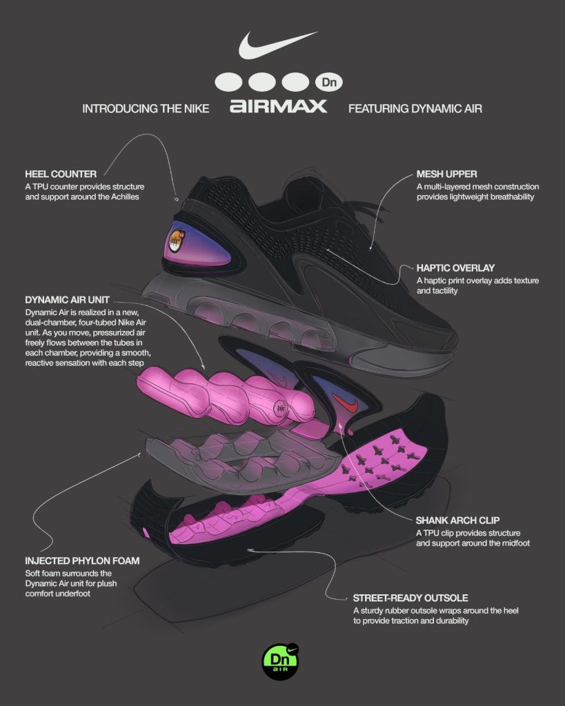 Introducing Nike's Next Era of Air: Air Max Dn | Lifestyle Asia