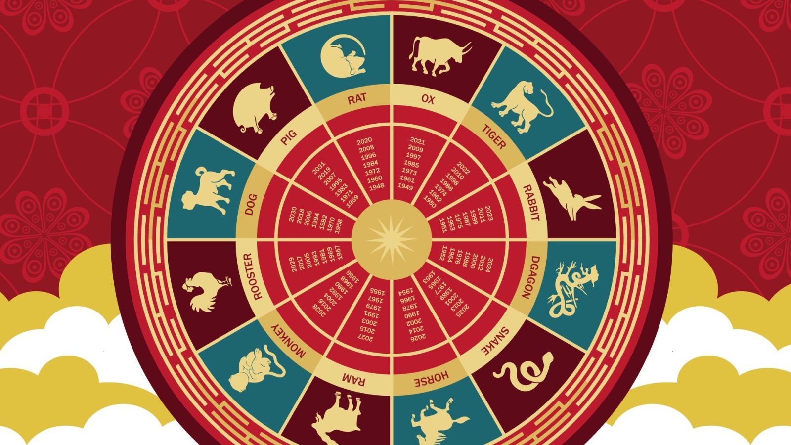 Астрологический прогноз по восточному календарю Know what the May 2024 horoscope has in store for your Chinese zodiac