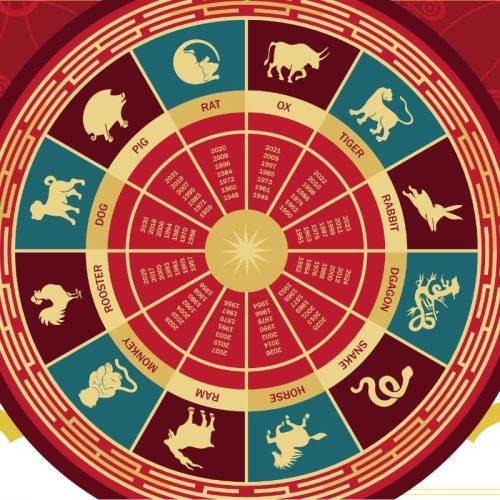 Lucky August birthstone according to Chinese zodiac