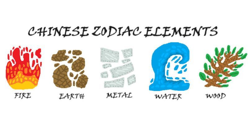 Элементы китайского зодиака