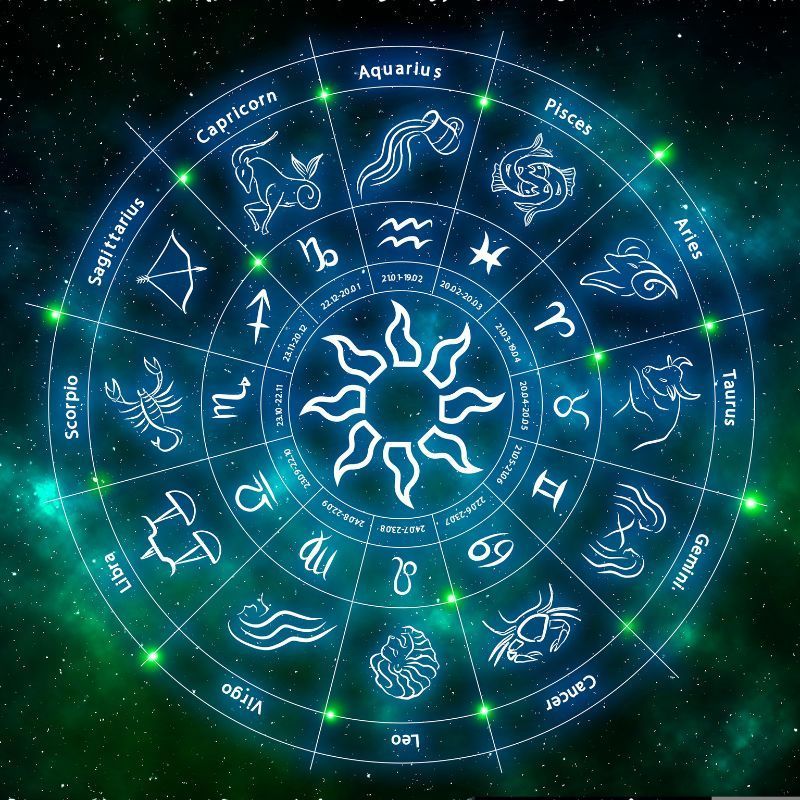August horoscope 2024: Know all about career, health and relationships for your zodiac sign