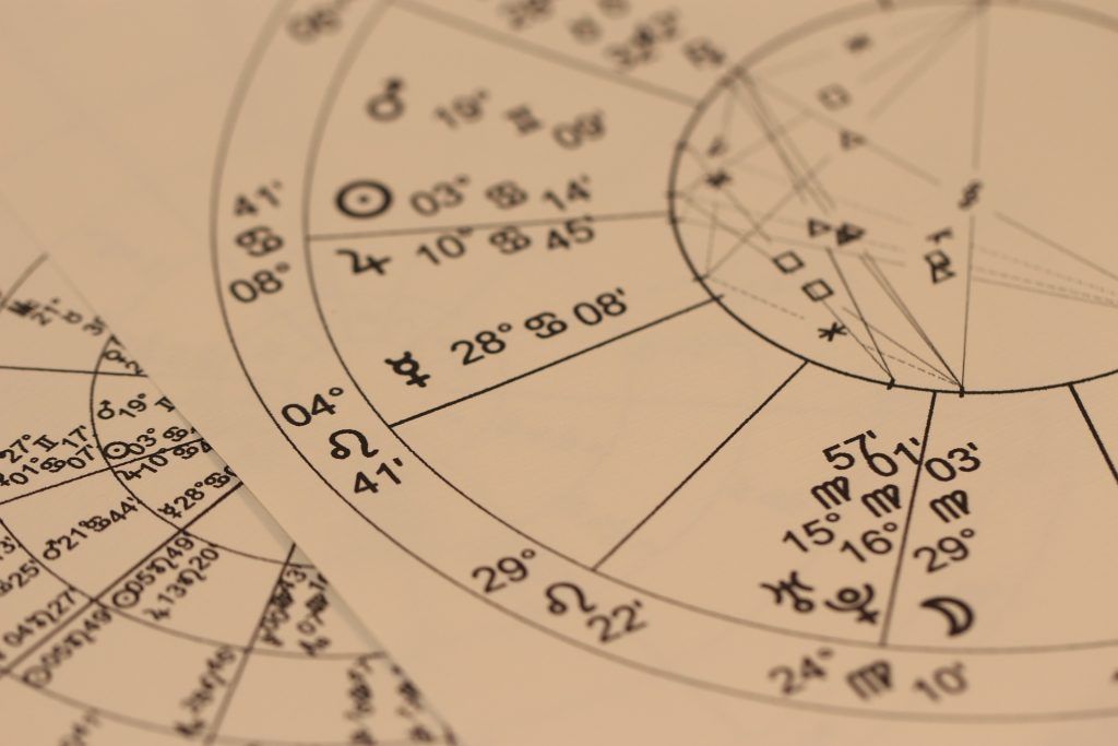 Exalted and debilitated planets: Meaning, significance and effects on zodiac signs