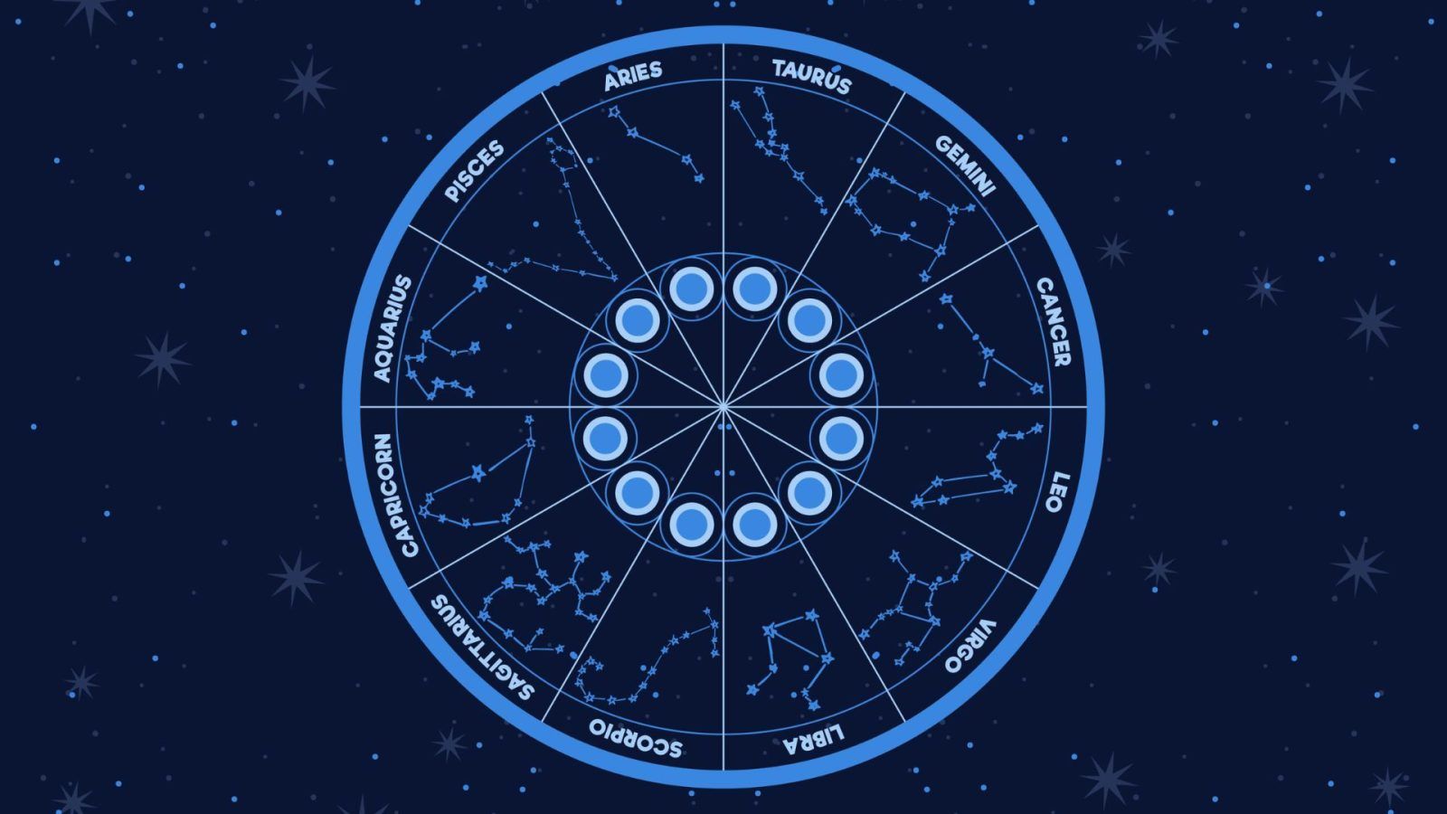 Daily Horoscope for zodiac signs: Astrological predictions for today, 18 October 2024