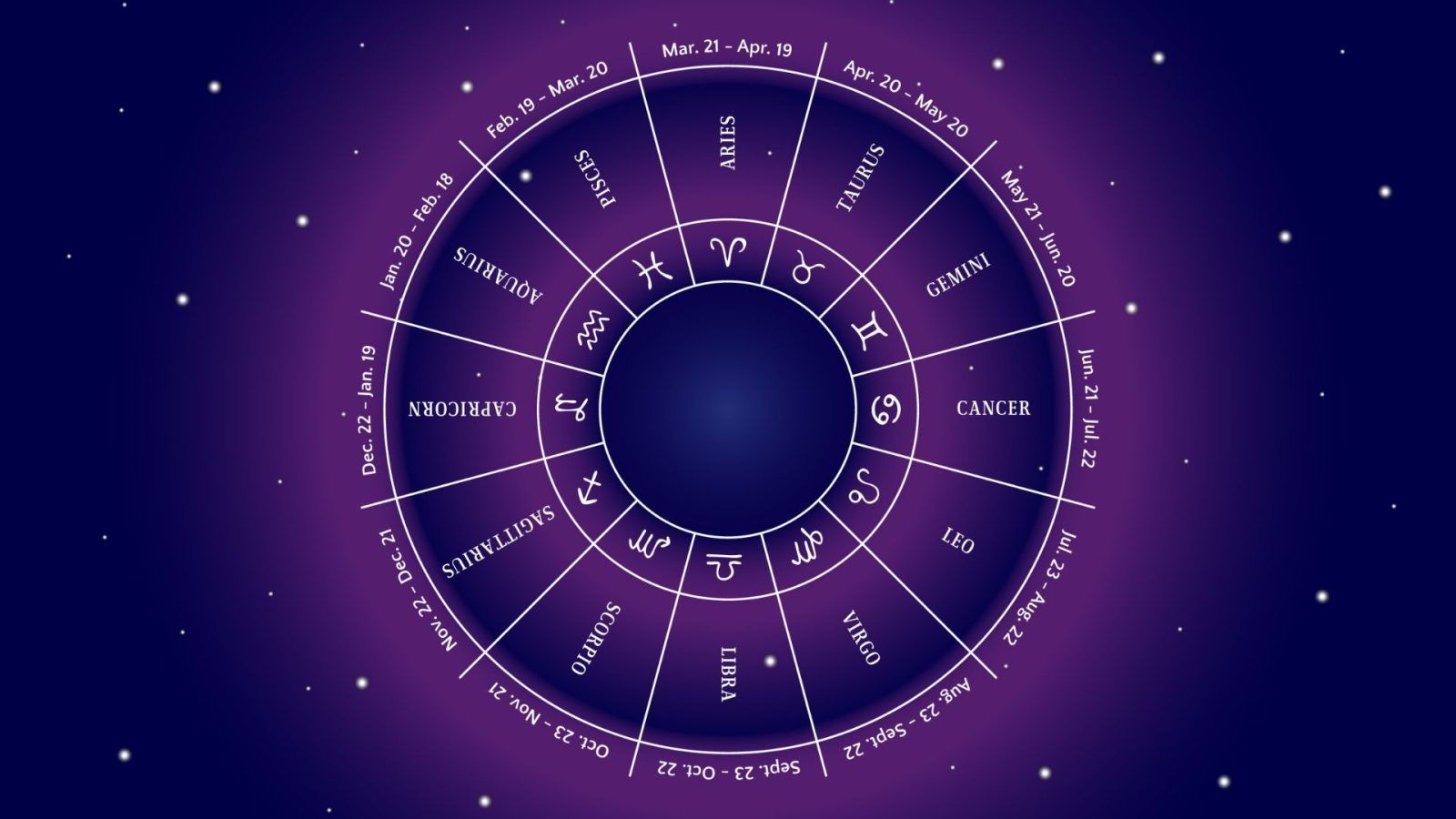 Daily Horoscope for zodiac signs: Astrological predictions for today, 31 October 2024