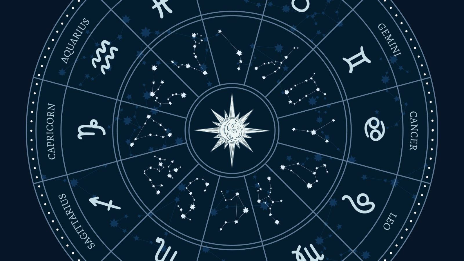 Daily Horoscope for zodiac signs Astrological predictions for 6 Dec 2024