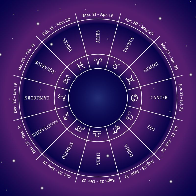 Astrology, Tarot, Zodiacs and Horoscopes Lifestyle Asia Hong Kong
