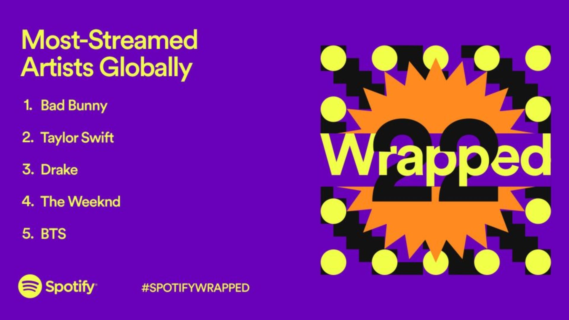 Here's what your Spotify Wrapped says about you