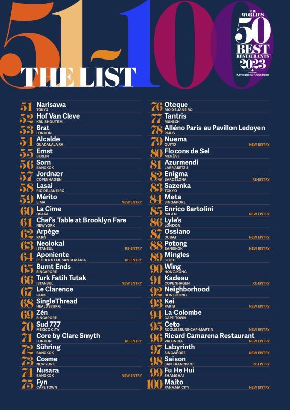 THE WORLD'S 50 BEST RESTAURANTS UNVEILS THE 51-100 LIST FOR 2022 - PR  Newswire APAC