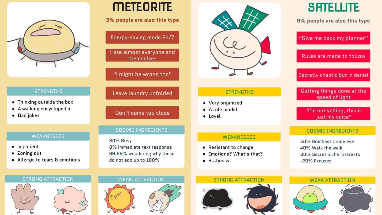 How to take the viral Cosmos Persona personality test