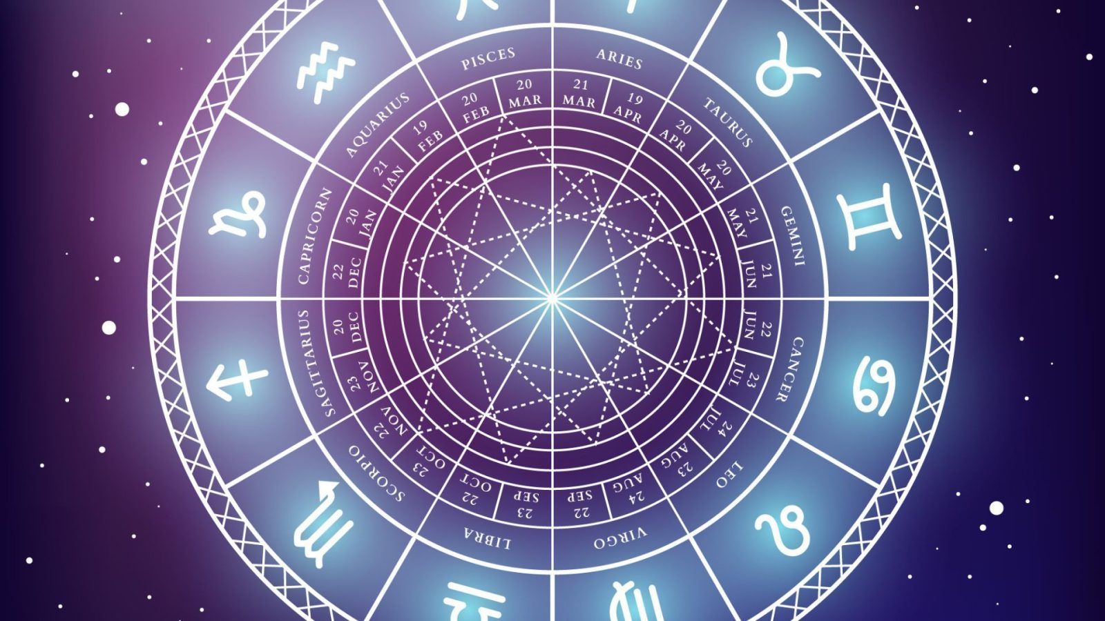 Daily Horoscope for zodiac signs Astrology forecast for 26 Sep 2024