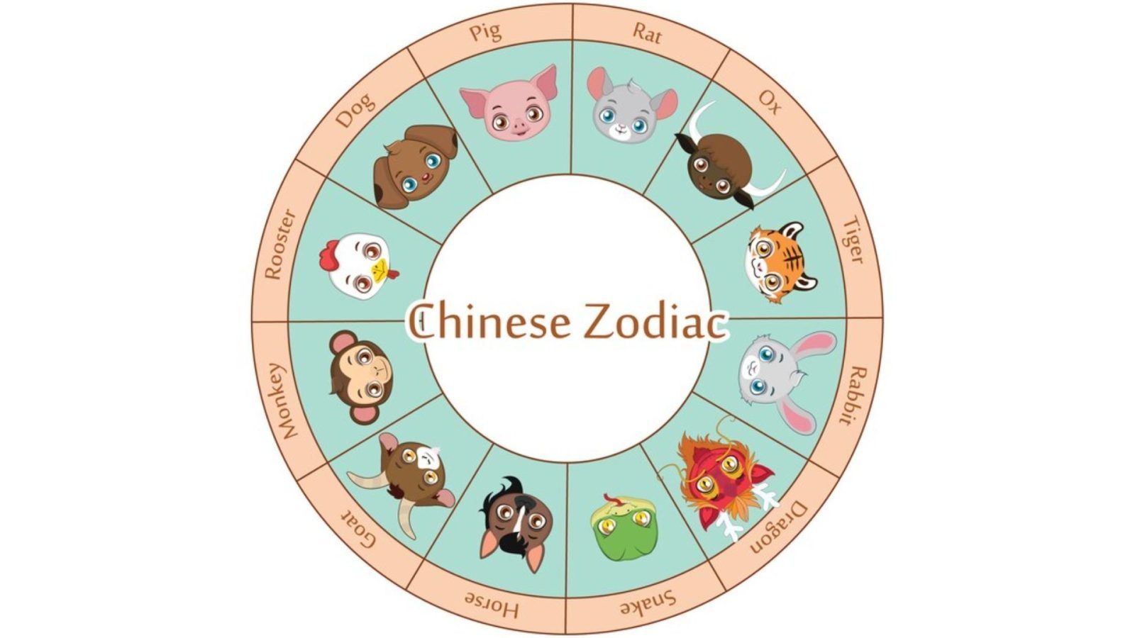 Find out if your Chinese zodiac sign will witness luck in 2025