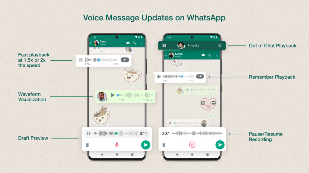 Nuevas funciones de WhatsApp y otras actualizaciones que se implementarán este año