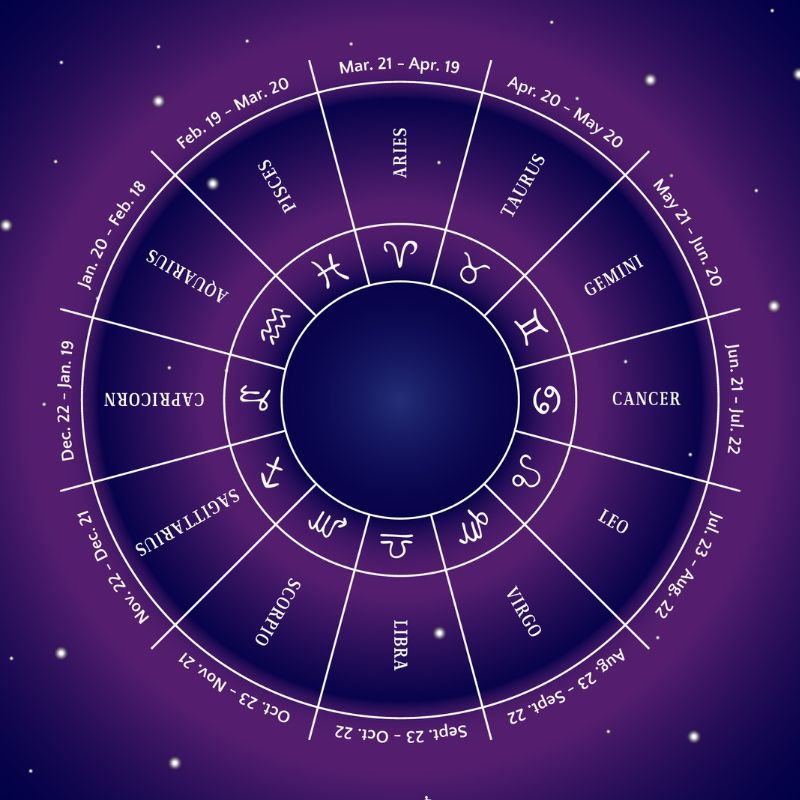 Horoscope today for zodiac signs: Astrological predictions for 31 October 2024