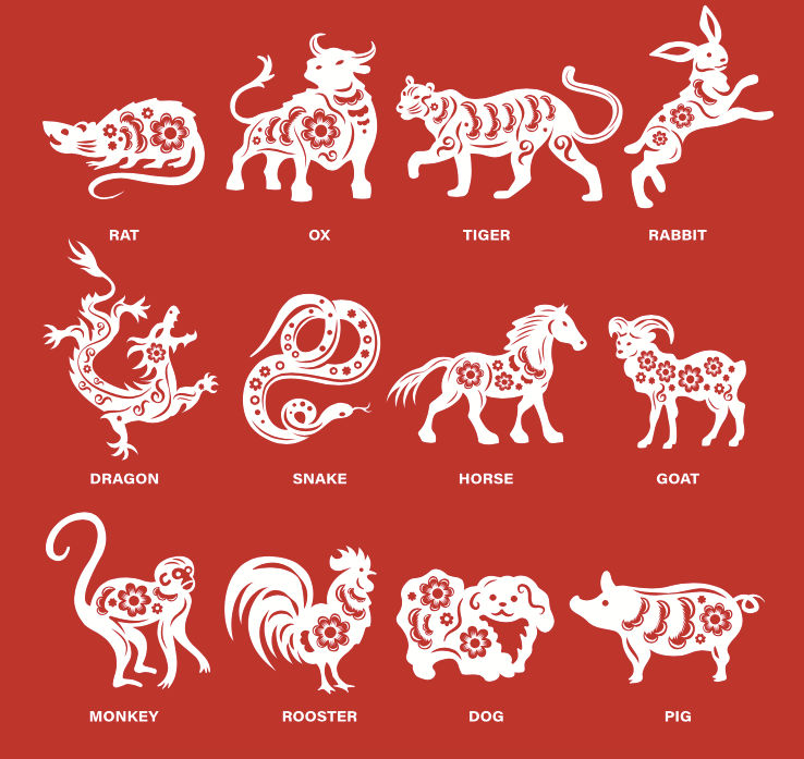 Chinese zodiac 2022: What will the Year of the Tiger bring?