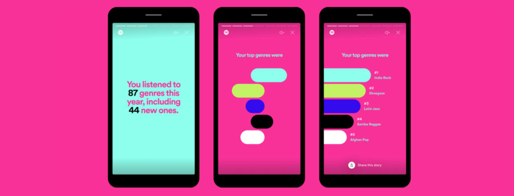 Here’s what your Spotify Wrapped says about you