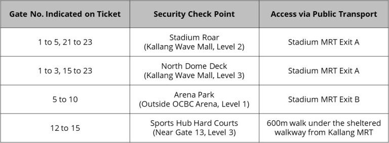 Coldplay Security Check Points