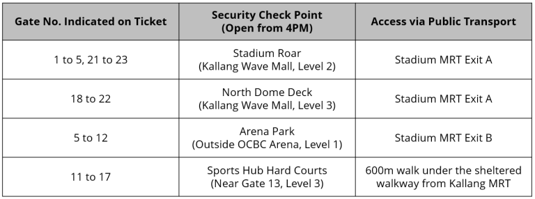Event Guide Ed Sheeran security details