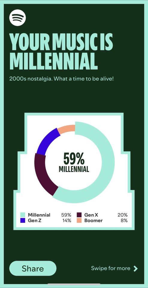 How to take the Spotify Music Generation Quiz | Lifestyle Asia Singapore