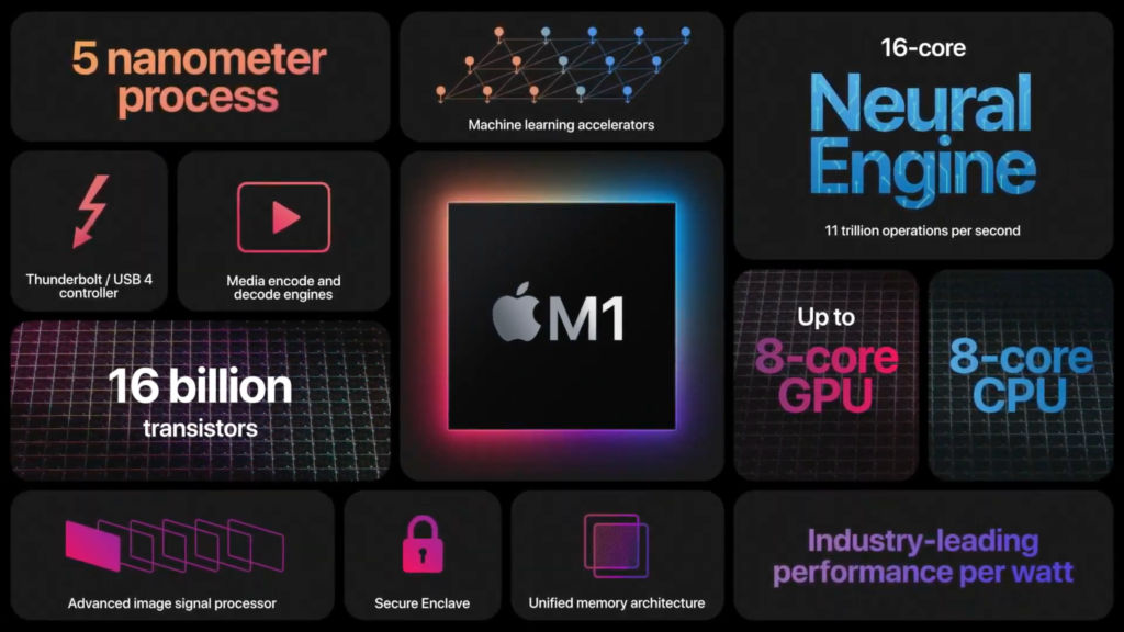 Apple claims their new M1 tech could be the ‘world’s fastest CPU core’
