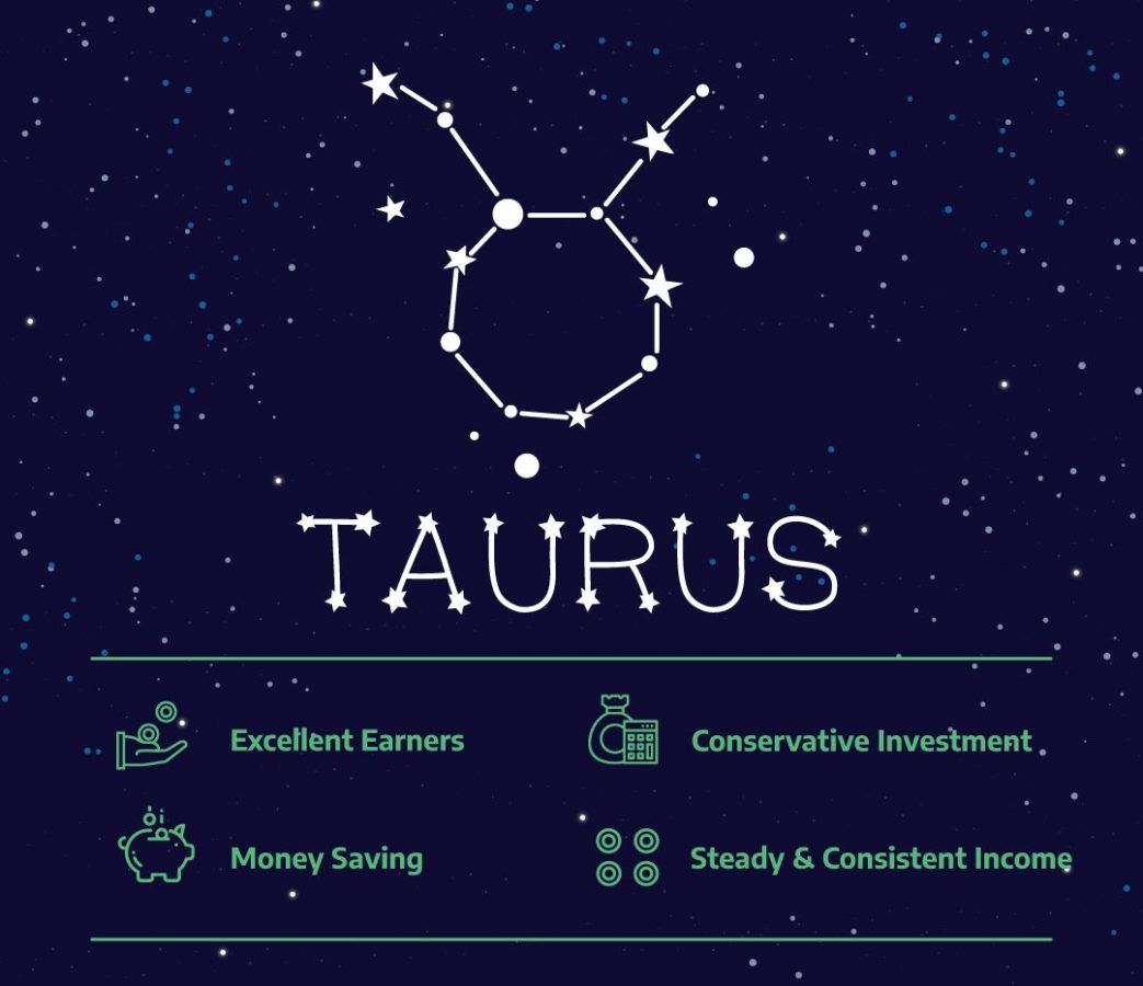 Your approach to money and saving decoded, based on your starsign