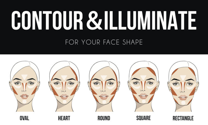 HOW TO CONTOUR YOUR FACE FOR BEGINNERS 2022
