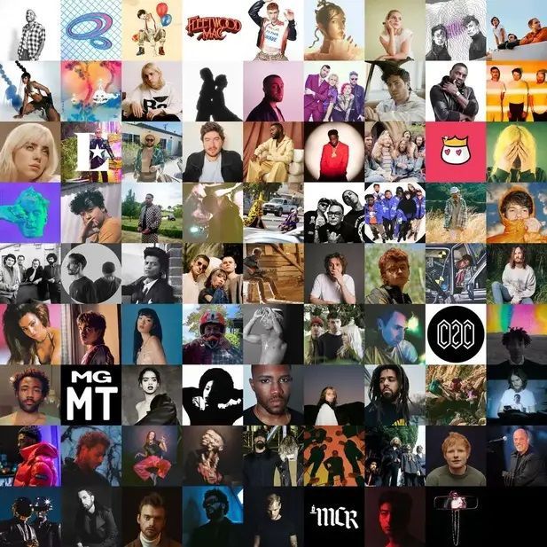 Spotify data