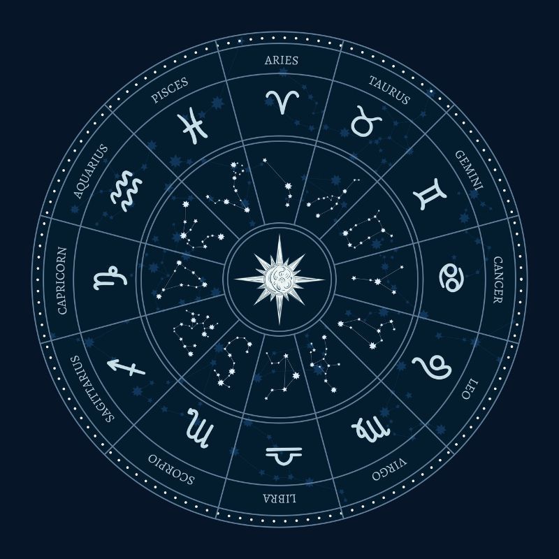 Daily Horoscope for zodiac signs Astrological predictions for 6 Dec 2024