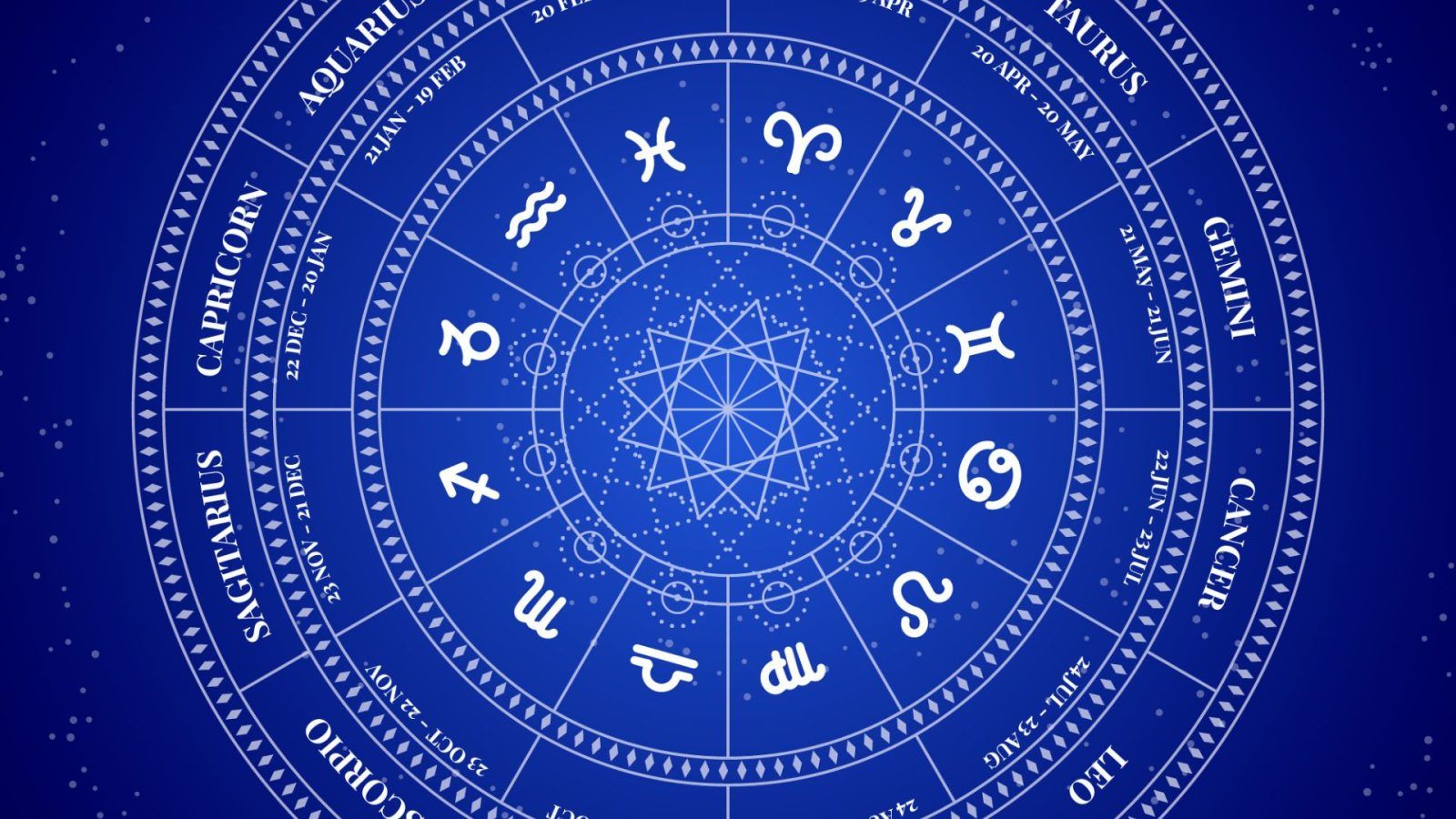 2025 Yearly Horoscope Predictions For Zodiac Signs Lifestyle Asia India Yearly Horoscope 1600x900
