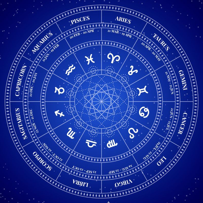 2025 Yearly Horoscope Predictions for zodiac signs Lifestyle Asia India