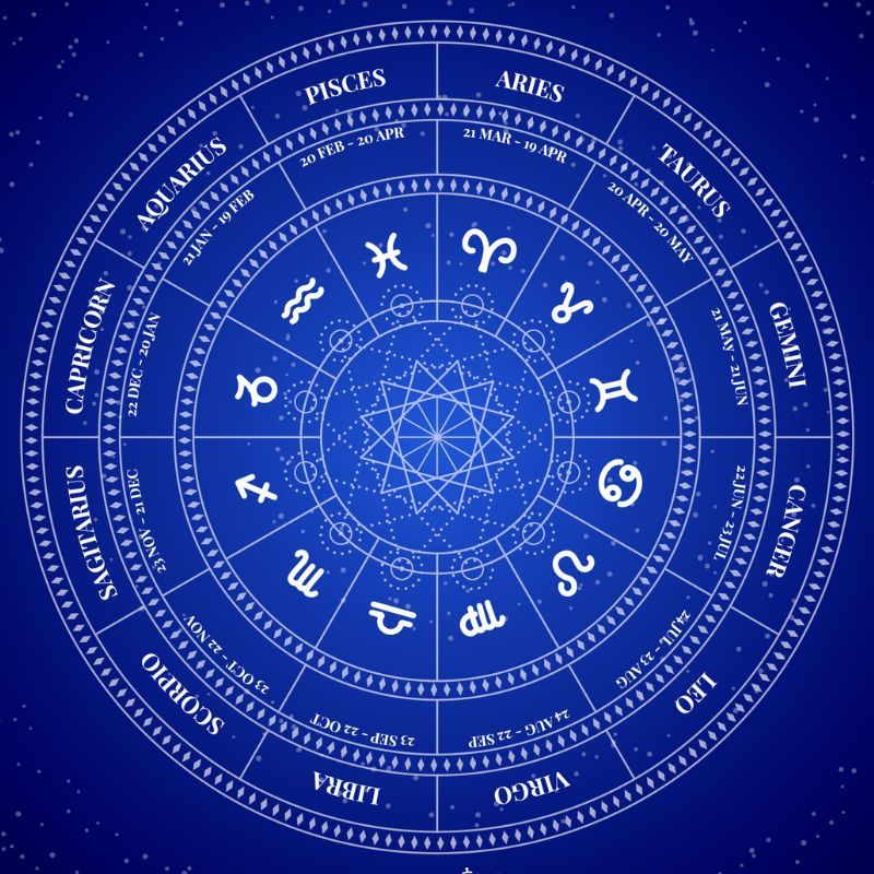 Zodiac Sign 2025 Horoscopeaz