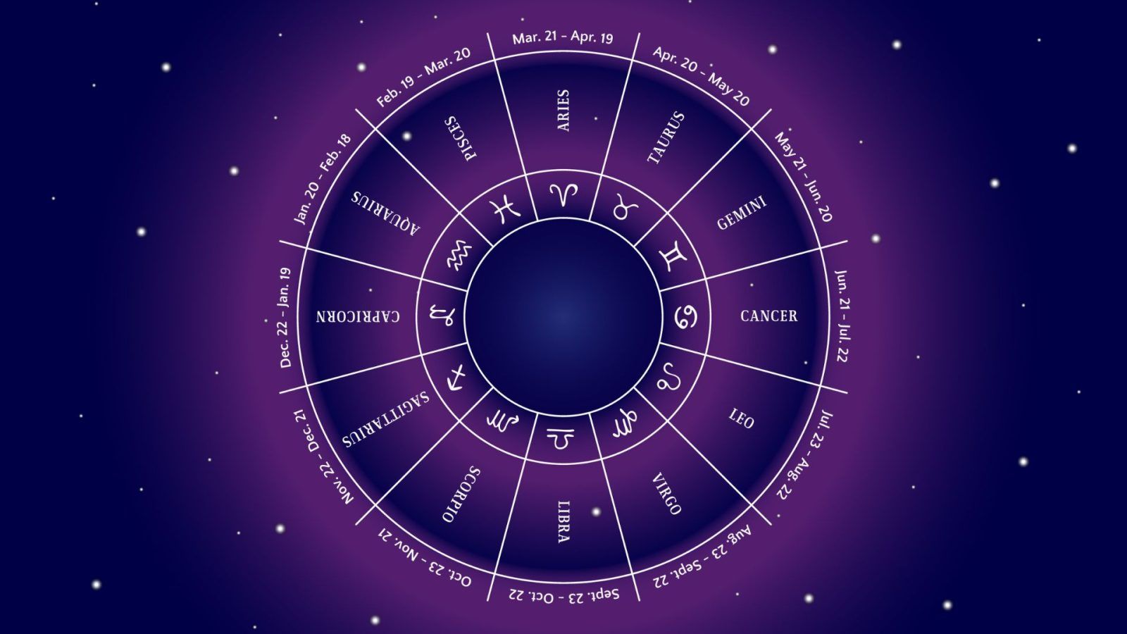 Daily Horoscope for zodiac signs Astrological predictions for 3 Jan 2025