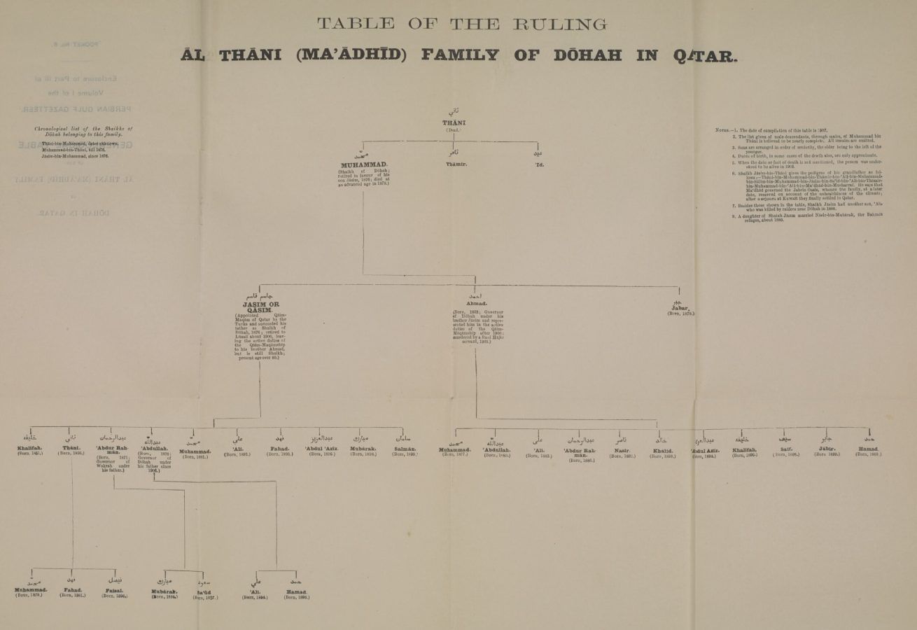 What is the net worth of Qatar’s Al Thani family? | Lifestyle Asia India