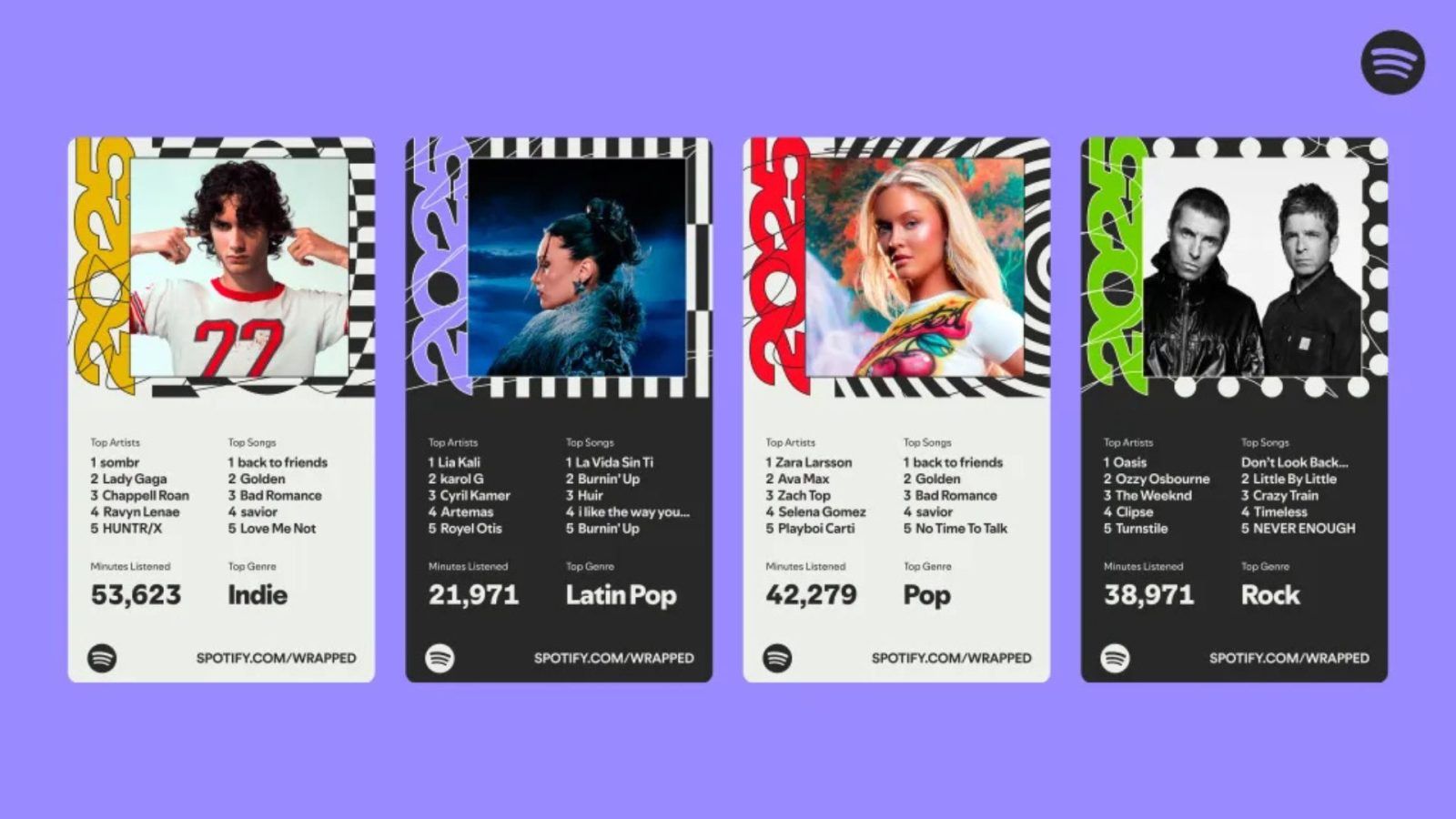 What your Spotify Wrapped 2025 reveals about your personality