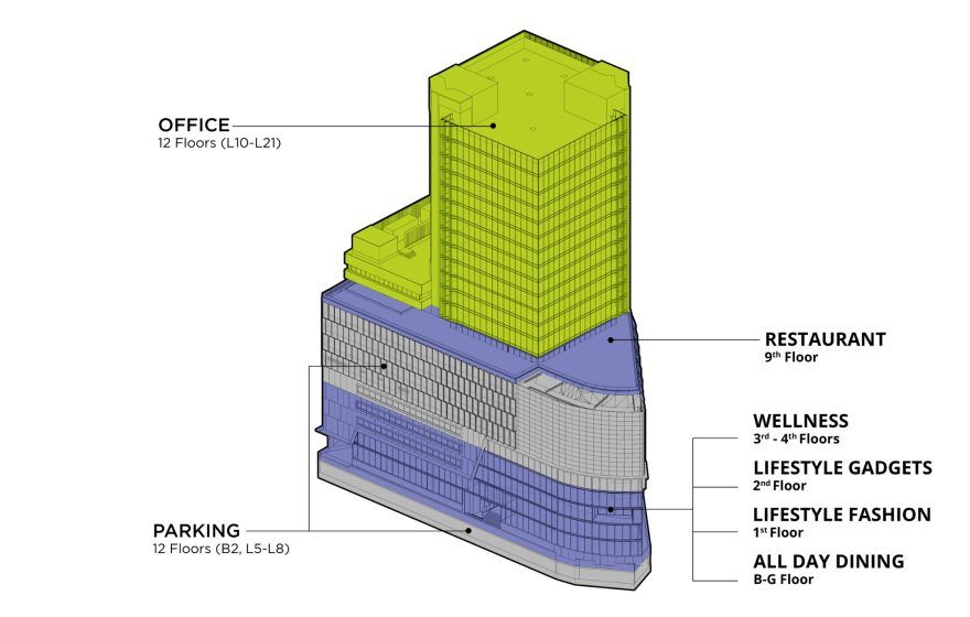Silom Edge โครงการอาคาร Mixuse ที่จะกลายเป็นอนาคตของย่านสีลม